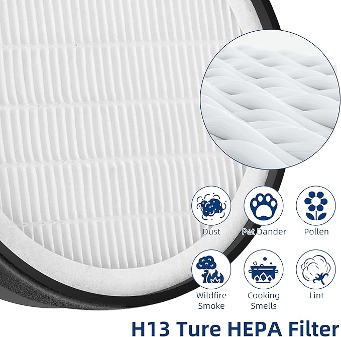 APPLIANCEMATES LV H132 Replacement Filter for LEVOIT LV-H132 Air Purifier, 3-in-1 H13 True HEPA Filter Replacement LV-H132, LV-H132-RF, 4 Pack