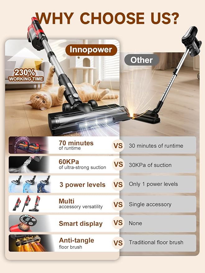 60KPa Cordless Vacuum Cleaner for Home, 700W Pet Vacuum, 70-Min Runtime, Lightweight, Rechargeable 8000mAh Dual Batteries, 2L Dust Cup, LED Display, Anti-Tangle for Pet Hair, Carpet & Hardwood Floors