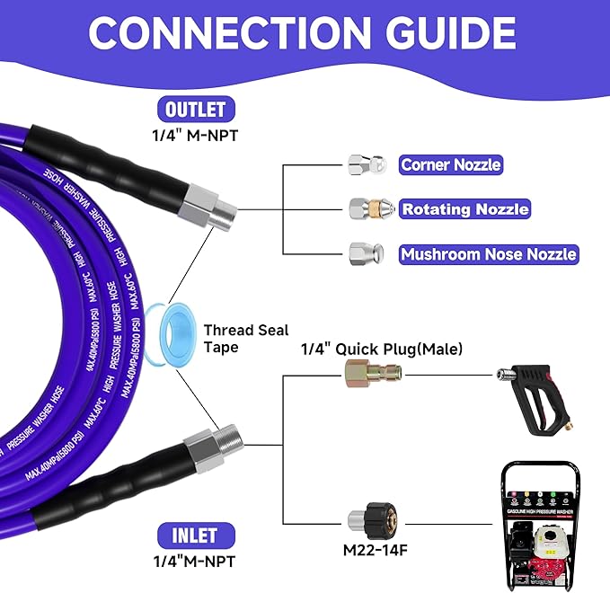 SITIMIMIL® Sewer Jetter Kit for Pressure Washer 200FT, 5800PSI Sewer Jetter Hose Kink-Free with 4 Nozzles, 1/4 Inch NPT Hose for Plumbers/Contractors/DIYers Drain Cleaning