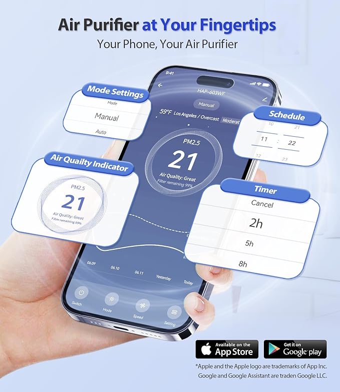 Smart Air Purifier for Home Large Rooms, with WiFi Control, Covers Up to 2400 Ft², Smart Mode, AQI Display, 22dB Sleep Mode & Aromatherapy with 2X-Power Filtration, HAP603WF, White