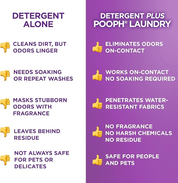Pooph Laundry Additive, 32oz, 2-Pack (32 Loads) - Dismantles Odors on a Molecular Basis, Dogs, Cats, Freshener, Eliminator, Urine, Poop, Pee, Deodorizer, Natures, Puppy, Fresh, Clean, Furniture, Potty