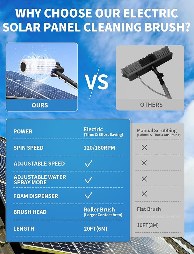 Electric Solar Panel Cleaning Kit, 20FT Solar Panel Cleaning Brush and Pole with Soap Dispenser, Telescopic Water Fed Pole, 100Mins Runtime, Solar Panel Cleaner Solution for Windows, Roof (Black)