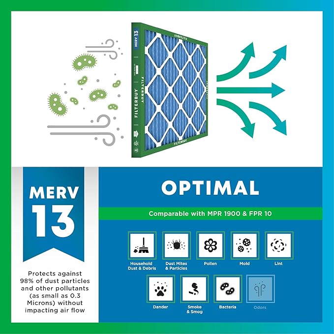 Filterbuy 20x25x4 Air Filter MERV 13 Optimal Smoke & Allergy Defense (6-Pack), Electrostatic Pleated HVAC AC Furnace Filters Replacement, Made in USA (Actual Size: 19.50 x 24.50 x 3.63)