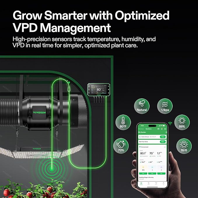 VIVOSUN G6 6" Inline Duct Fan & Temperature Humidity Controller, E42A+ WiFi-App Control AeroZesh Grow Tent Fan& Smart Thermostat, 388 CFM EC Motor Exhaust Fan for Heating Cooling, Greenhouse Accessory