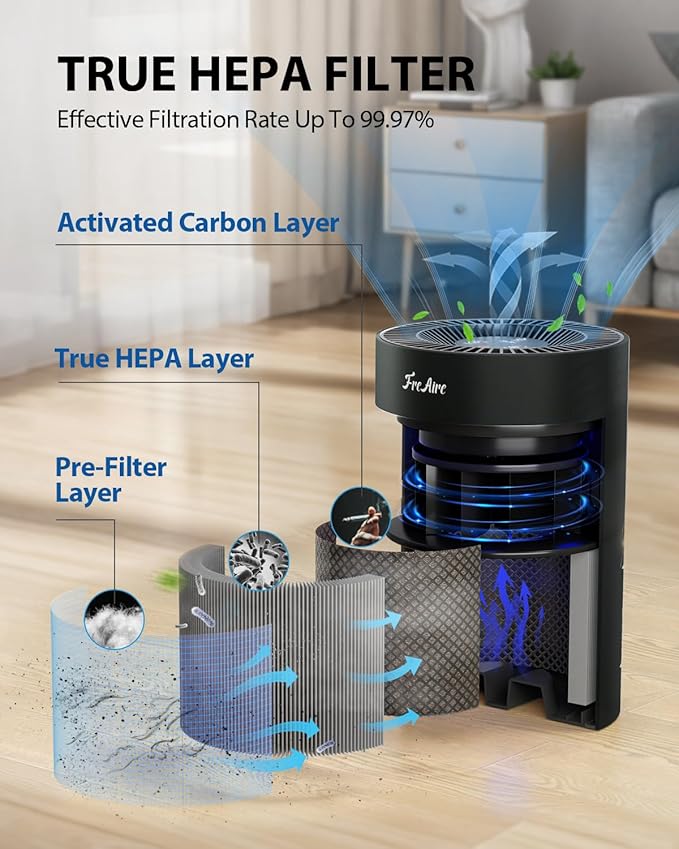 FreAire Air Purifiers for Bedroom, Air Purifiers for Home with Lights, HEPA Air Purifier Removes Dust Smoke Pollen Dander Smell, for Home/Pets/Bedroom