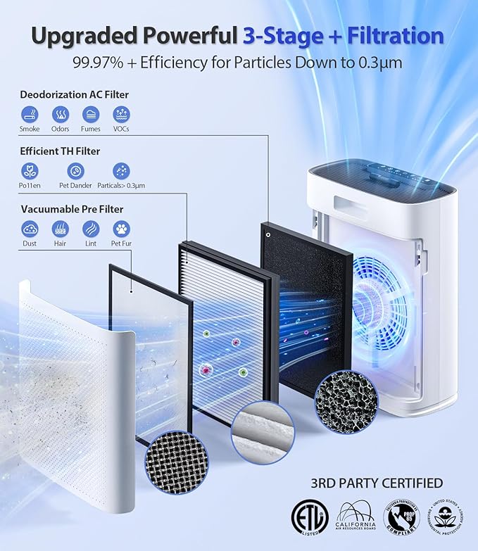 Smart Air Purifier for Home Large Rooms, with WiFi Control, Covers Up to 2400 Ft², Smart Mode, AQI Display, 22dB Sleep Mode & Aromatherapy with 2X-Power Filtration, HAP603WF, White