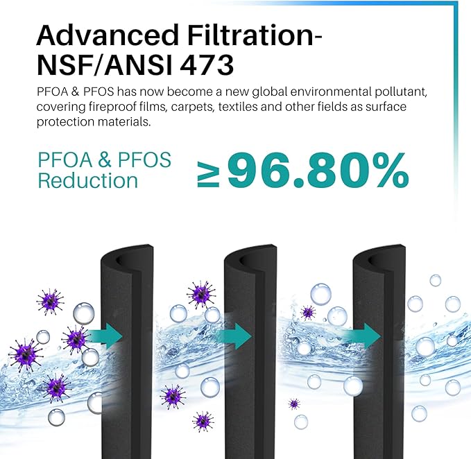 ICEPURE PRO UKF8001 NSF401&473&53&42 Certified Replacement Everydrop EDR4RXD1, Filter 4, Maytag UKF8001AXX UKF8001P, Whirlpool 4396395 WF-UKF8001 FMM-2 MPF15090 SGF-M9 Refrigerator Water Filter 2PACK