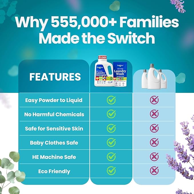 Truly Free Natural Laundry Detergent for Sensitive Skin | Eco Friendly, Plant Based, Baby Clothes Safe | Clean & Easy Powder to Liquid, 3 Pack Detergent + 1 Refillable Jug | Signature Scent 150 Loads
