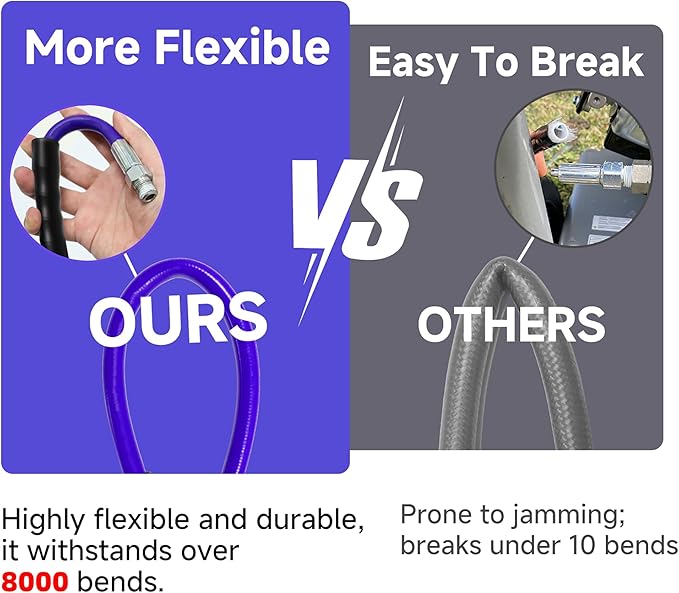 SITIMIMIL® Sewer Jetter Kit for Pressure Washer 150FT, 5800PSI Sewer Jetter Hose Kink-Free with 4 Nozzles, 1/4 Inch NPT Hose for Plumbers/Contractors/DIYers Drain Cleaning