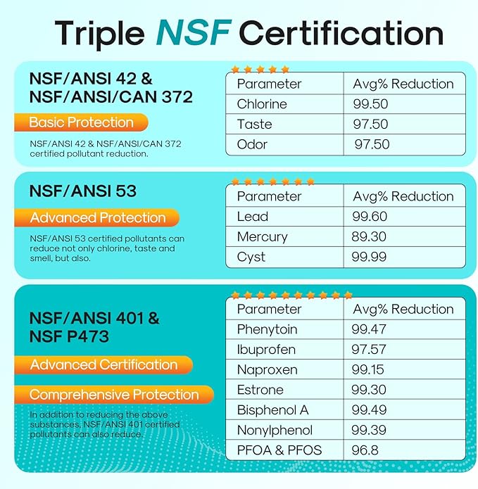 ICEPURE PRO DA29-00020B NSF401&473&53 Samsung Refrigerator Water Filter, Replacement for DA29-00020B-1, DA29-00020A/B, HAF-CIN/EXP, RF25HMEDBSR, RF28HMEDBSR, RS25J500DSR, More Models, 1PACK
