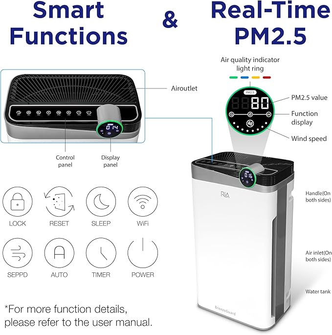RIA BreezeGuard HEPA Air Purifier for Home & Large Rooms up to 2500 Sq Ft – Smart Air Cleaner with Evaporative Humidifier, App Control, PM2.5 Sensor, for Pets, Allergies, Smoke & Dust