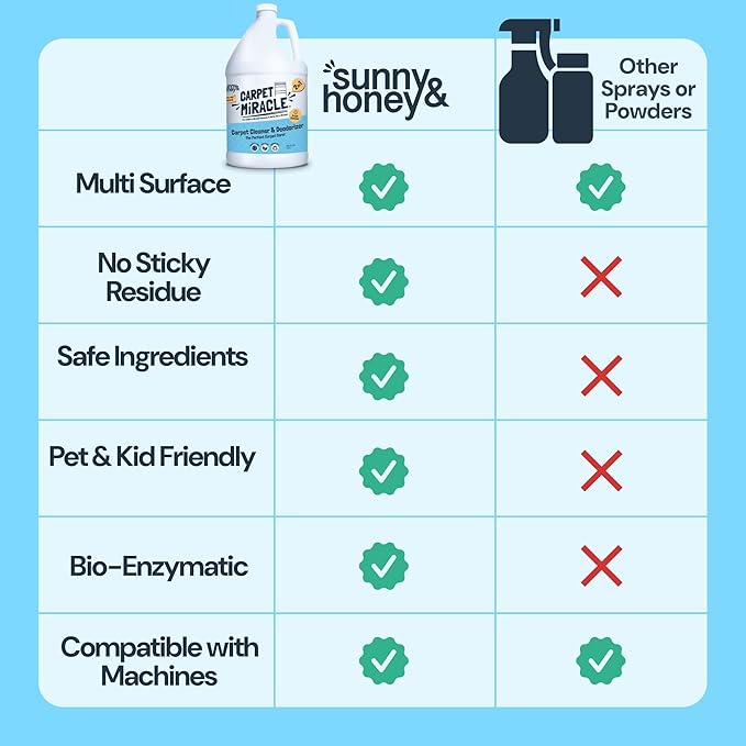 Sunny & Honey Carpet Cleaner Solution - Deep Stain Remover & Surface Deodorizer - Pet & Rug Cleaner - Upholstery Cleaning for Machine Use (128 fl oz, Fresh Summer Scent)