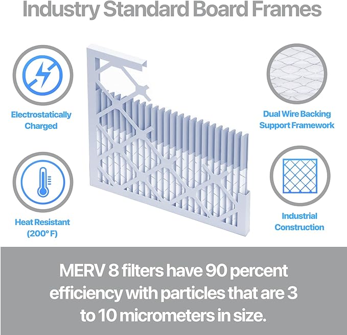 Filter King 21x21x1A Carbon Air Filters | 4 Pack | Carbon MERV 8 HVAC Pleated AC Furnace Filter | Actual Size: 21 x 21 x .75"