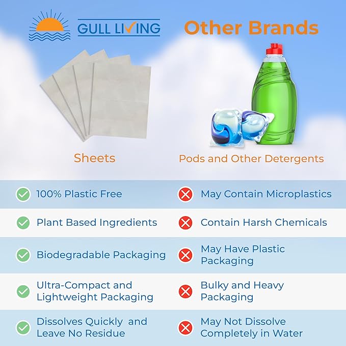 Gull living Eco-Friendly Dishwasher Detergent Sheets - Natural Dishwashing Detergent - Plant Based Dishwasher Soap Sheets - Unscented & Plastic Free Travel Size 10 loads with sustainable Packaging.