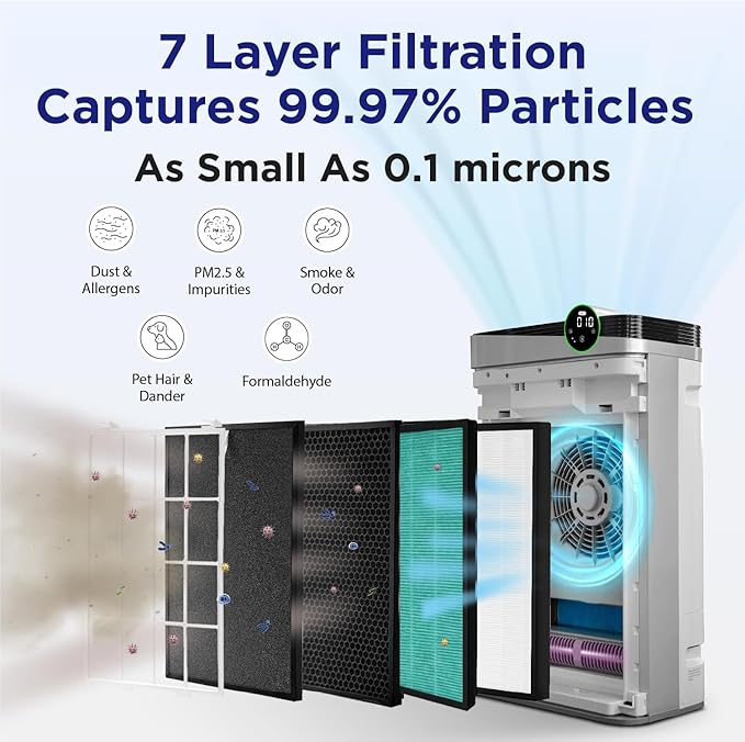 RIA BreezeGuard HEPA Air Purifier for Home & Large Rooms up to 2500 Sq Ft – Smart Air Cleaner with Evaporative Humidifier, App Control, PM2.5 Sensor, for Pets, Allergies, Smoke & Dust