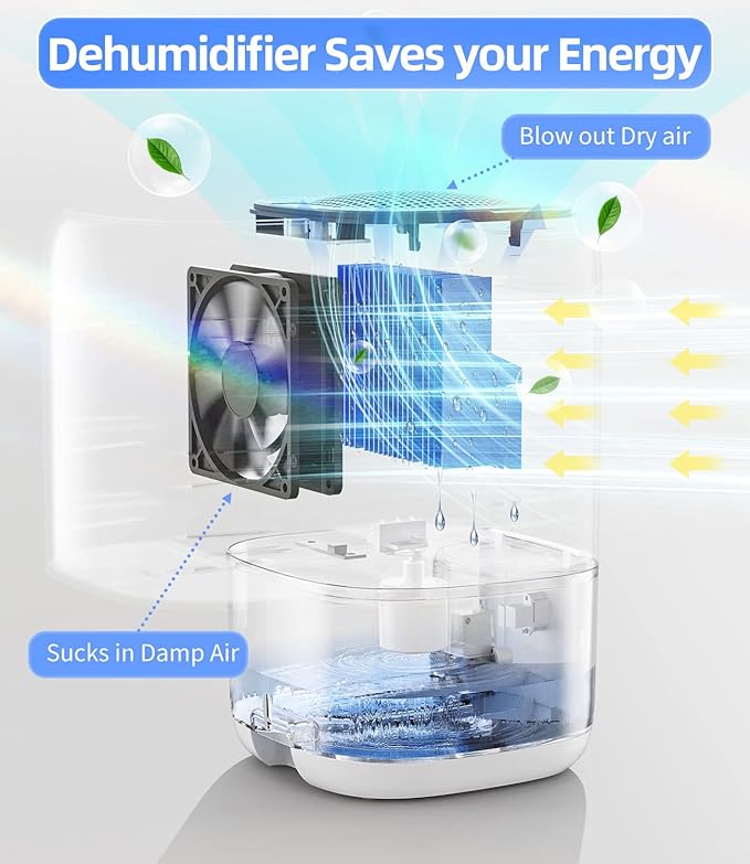 Dehumidifier, 35 OZ Small Dehumidifiers for Bedroom for Home, Quiet with Auto Shut Off, Dehumidifiers for Bedroom (280 sq. ft), Bathroom, RV, Closet, White