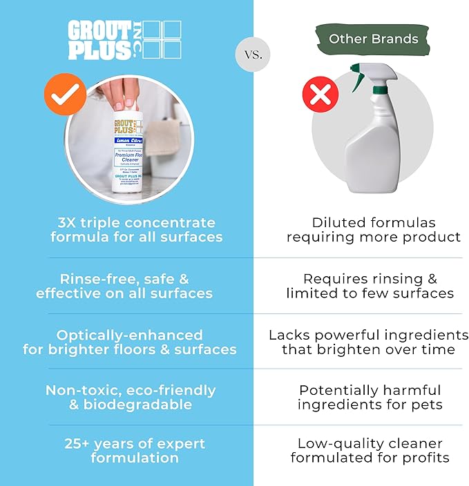 Premium Floor Cleaner, All Purpose Multi Surface Cleaner & Optically Enhanced Brightener, Neutral pH, 3X Strength, No Rinse - Lemon Citrus, 8 Oz for 1 Gal