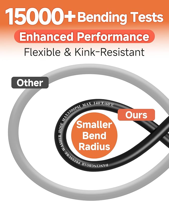 Pressure Washer Hose 50FT 1/4", 3300 PSI Wear & Kink Resistant Power Washer Hose with M22-14mm Fitting, High Pressure Replacement Hose for Gas & Electric Pressure Washers