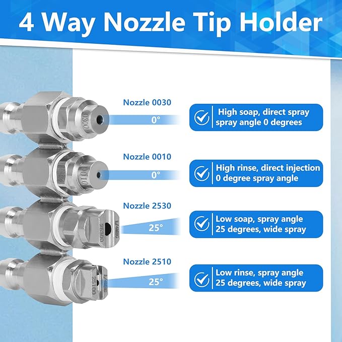 4 Way Rod Nozzle suitable for 2-3 GPM Rod Pressure Washer Nozzle