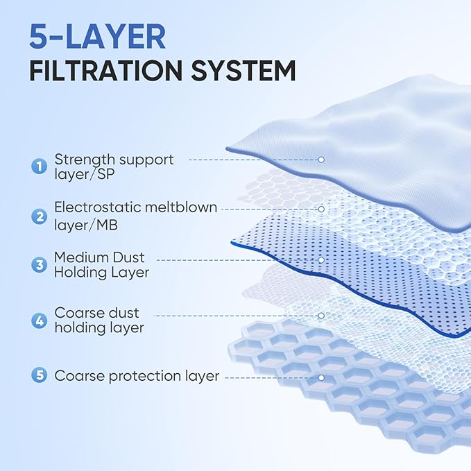 Replacement GN Vacuum Cleaner Bags Compatible with Miele Classic C1,Complete C2, Complete C3, S227/S240, S270,S400,S2,S5,S8 Series Canister Vacuum Cleaner (6 Pack Dust Bags + 2 Set Filters)