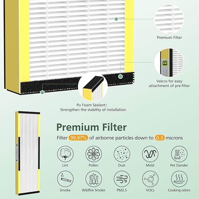 4 Pack FLT4825 True HEPA Filter B Replacement with Activated Carbon Pre-Filters Compatible with Guardian Air Purifier AC4825 AC4300 AC4800 AC4900 AC4850