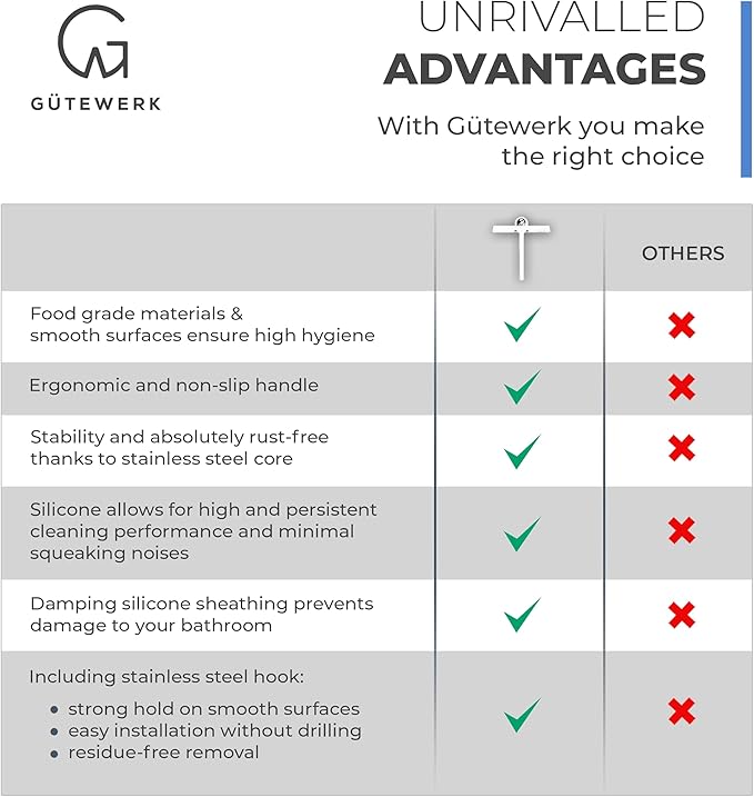 GÜTEWERK Shower Squeegee for Glass Doors, Silicone Window Squeegee, Bathroom and Glass Cleaning - White - 15 Inch