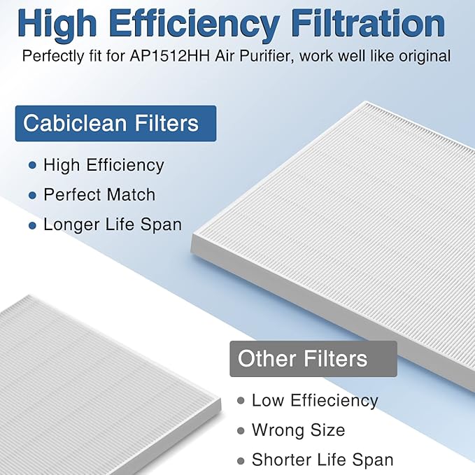 AP-1512HH HEPA Replacement Filter for Coway AP-1512HH AP1512HH Mighty Air Purifier, AP-1512HH-FP Item NO #3304899, 4 Pack AP-1512HH HEPA Filter Only