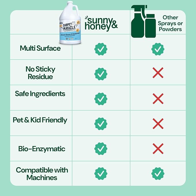 Sunny & Honey Carpet Cleaner Solution - Carpet Shampoo & Pet Stain Remover for Upholstery & Rugs - Works With Steam Cleaners (128 fl oz, Spring Mint Scent)
