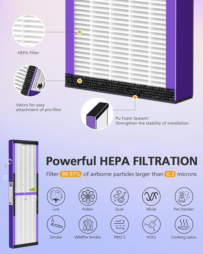 4 Pack FLT4850PT True HEPA PET CARE Filter B Replacement Compatible with Guardian Air Purifier AC4825 AC4825E AC4300 AC4800 AC4900 AC4850PT AC4850 FLT4825