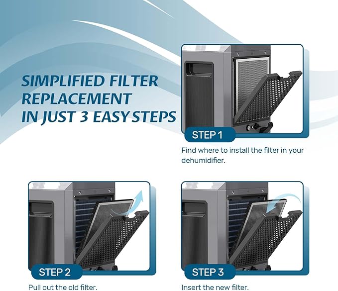 ARGENDON Filter Replacement, MERV-1 Filter Replacement Set for Commercial Dehumidifier Sandidry Pro35C&Sandidry Pro55C(3 Pack)