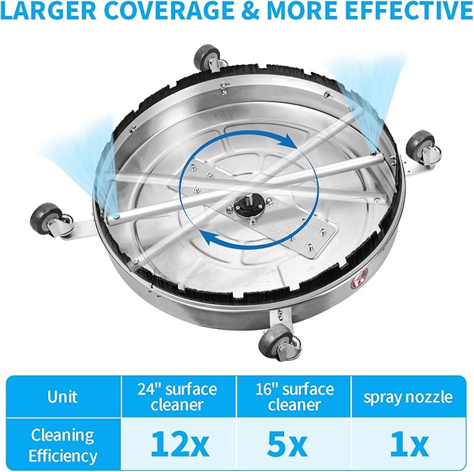 24" Pressure Washer Surface Cleaner with 5 Nozzles Water Broom - Stainless Steel Surface Cleaner for Pressure Washer Attachment for Concrete, Patio, Sidewalk, Deck and Driveways, 4200 PSI