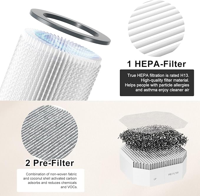 3 Pack Air Replacement Filters Set Compatible with Molekule Air Purifier, PECO Filter Replacement Include 1 Pack PECO-Filter and 2 Pack Pre-Filter