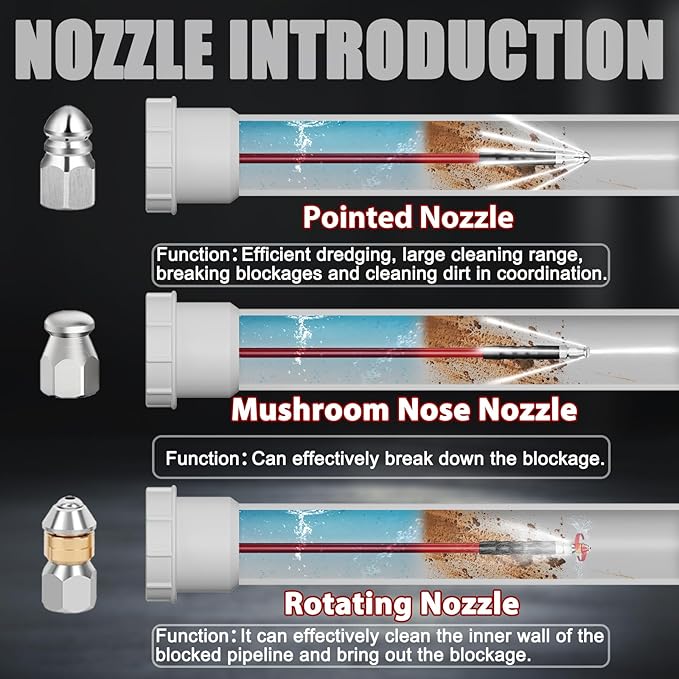 150FT Sewer Jetter Kit for Pressure Washer 5800PSI,1/4" NPT Drain Jetter Hose with 1/4" Quick Plug，3 Sewer Jet Nozzles，Spanners Teflon Tape Gloves and Spray Nozzle for Cleaning