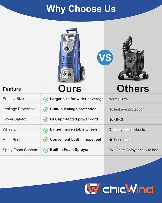 1600W Washer with 5Nozzles Set&Foam Cannon,16ft Hose,Adjustable Handle,Power Washer for Driveways, Cars, Fences, Decks, Patios&Outdoor Cleaning