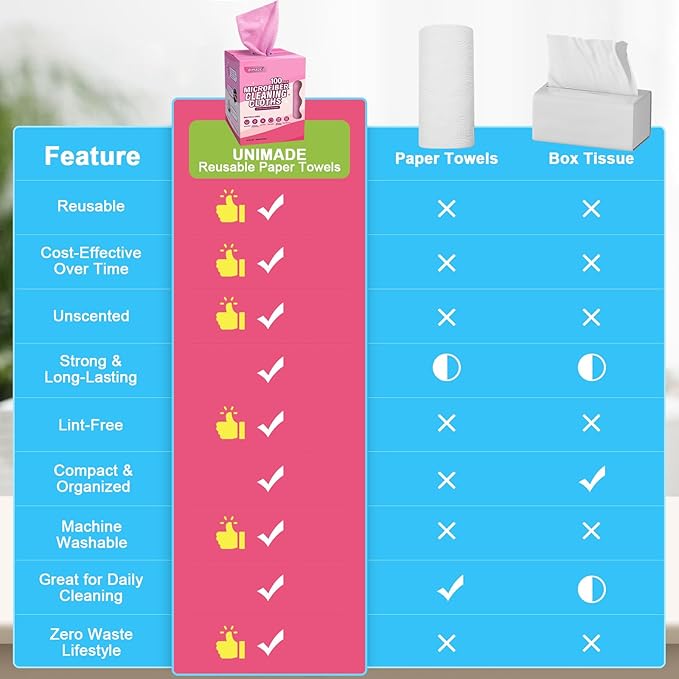 Microfiber Cleaning Cloth, 100 Sheets Microfiber Towels for Cars Commercial Grade Shop Towel Washcloths Lint-Free Bulk Cleaning Rags for Mechanic Restaurant Garage Housekeeping, 11"x 9", Pink