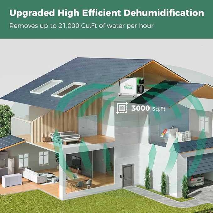 Whole House Dehumidifier 208 Pint, Crawl Space Dehumidifier with Controller Fresh Air Function and Drain Hose Up to 3000 sq. ft. for Grow Tent, Whole House, Commercial, Basement, Water Damage