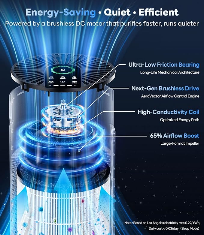 Air Purifiers for Home Large Room up to 1800 Ft², Air Purifiers for Bedroom 360° Air Intake with Smart Auto Mode, HEPA Air Purifier, Air Cleaner for Smoke PoIIen Pet Dander, HAP609