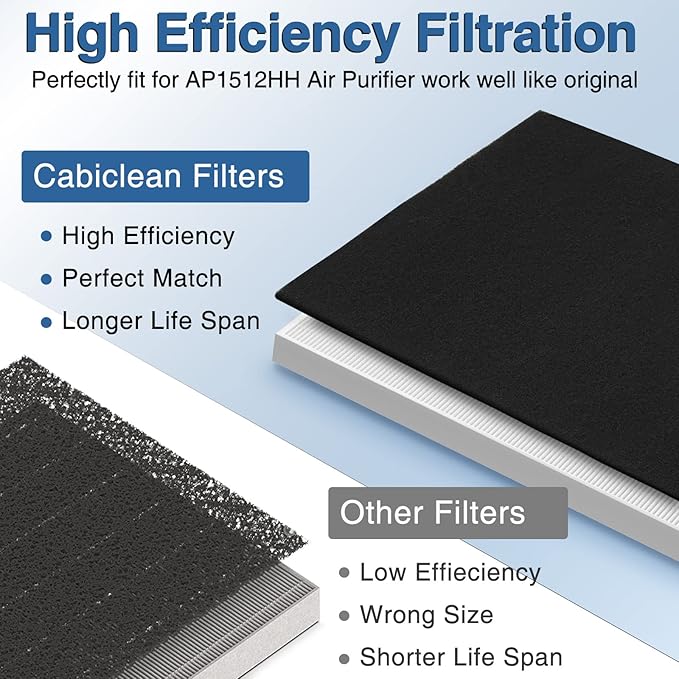 AP-1512HH Air Purifier Replacement Filter Set for Coway Airmega AP-1512HH and and Airmega 200M air Purifier, 2 HEPA and 6 Carbon Filters, Compared to Part #3304899