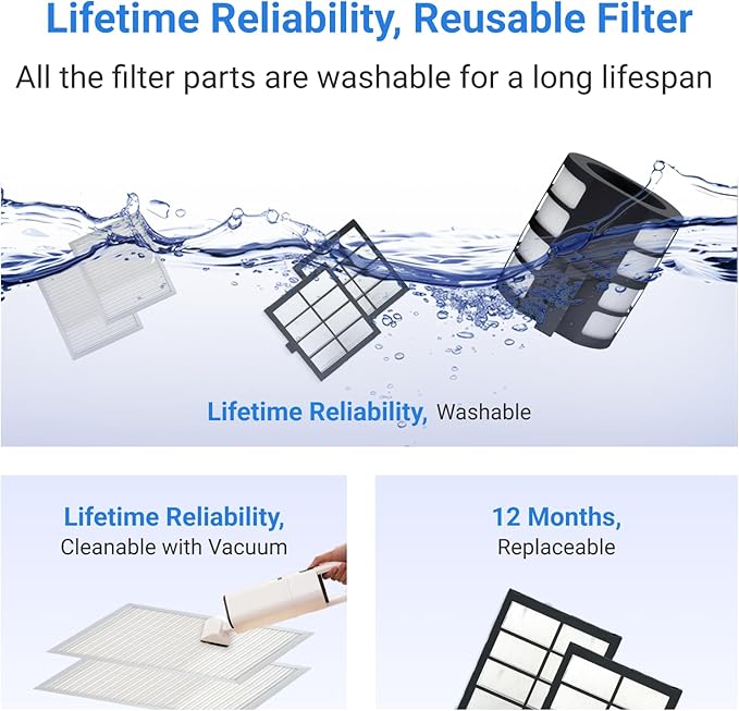 Nuwave Oxypure Zero Air Purifier with Washable Reusable Filters for Large Room | Smart Air Cleaners 99.9% Removal 0.1 Micron Particles | Dual Odor Sensor, Sleep Mode, 6 Fan Speed & Timer, App Control