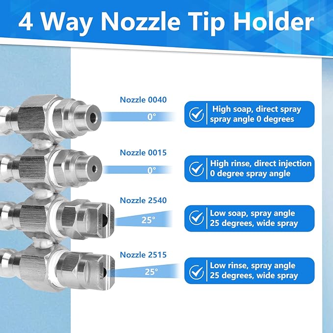 4 Way Rod Nozzle suitable for 6 GPM Rod Pressure Washer Nozzle