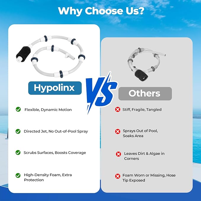 Polaris-Compatible B5 Complete Sweep Hose - Restores Cleaning Power for Polaris 280, 380, 180, 480 Pool Cleaners - Includes Tail Scrubber, Wear Rings & Clamp(NOT for 360)