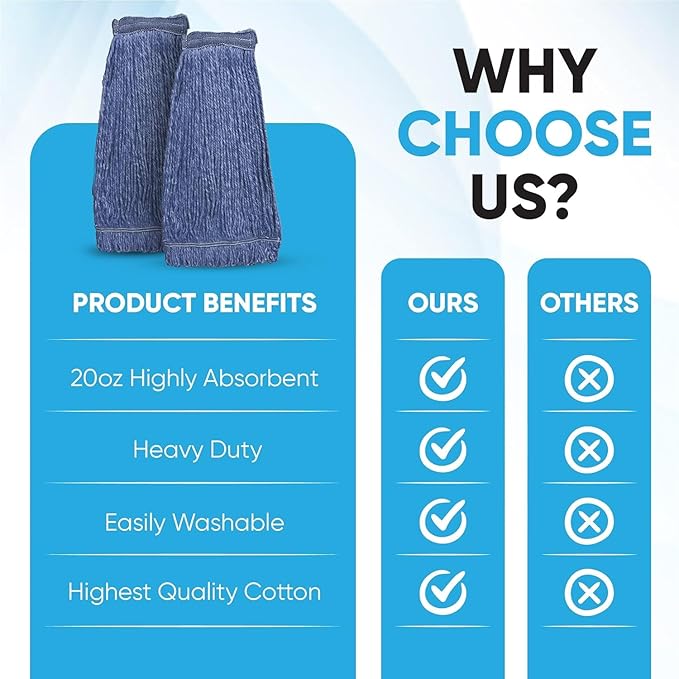 20oz Heavy Duty Cleaning Mop Head Replacement - Commercial Replacement, Wet Industrial Blue Cotton Looped End String Head Refill (10 Pack)