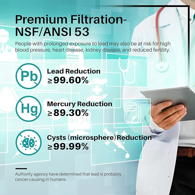 ICEPURE PRO UKF8001 NSF401&473&53&42 Certified Replacement Everydrop EDR4RXD1, Filter 4, Maytag UKF8001AXX UKF8001P, Whirlpool 4396395 WF-UKF8001 FMM-2 MPF15090 SGF-M9 Refrigerator Water Filter 2PACK