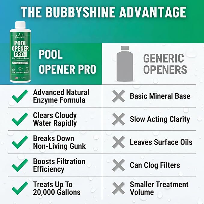 Pool Opening Chemical - 16 oz Treats Up to 20,000 Gallons - Pool Opening Kit Routine Additive (Clarifier Support) for Above Ground & Inground Pools, Chlorine or Salt Compatible – BubbyShine