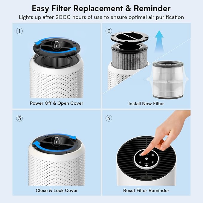Upgraded Air Purifiers for Bedroom & Home with H14 True HEPA Filter, Covers Up to 1280ft², 360° Air Intake, Quiet Pet Air Purifier, Fragrance & Timer, Removes Smoke,Pet Dander & Pollen,White