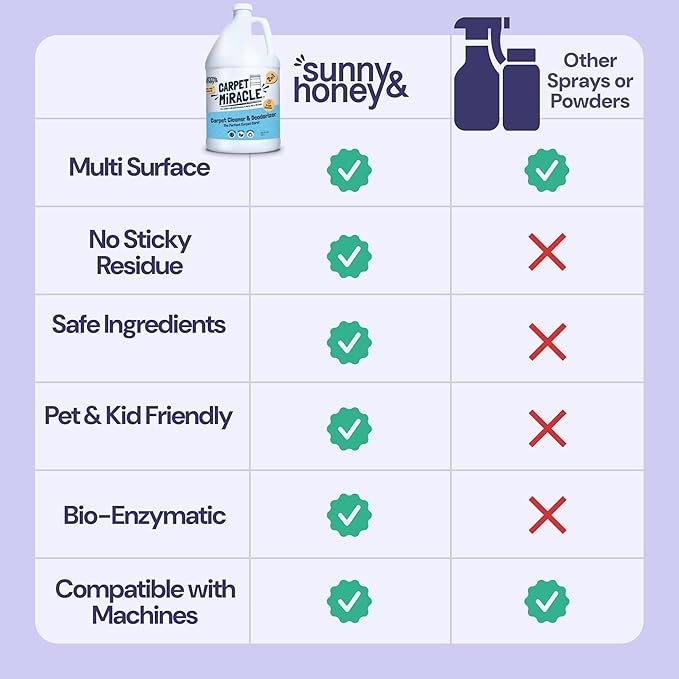 Sunny & Honey Carpet Cleaner Shampoo - Pet Stain Remover & Surface Smell Eliminator - Rug Cleaner & Upholstery Cleaner Solution for Machine Use (128 fl oz, Light Lavender Scent)