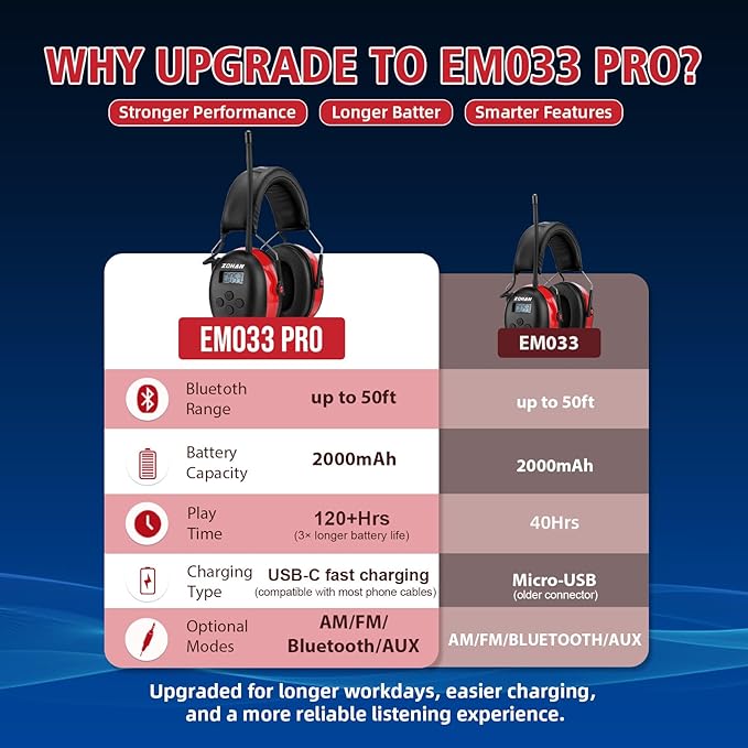 ZOHAN 033 Bluetooth AM/FM Radio Headphones with 2000mAh Rechargeable Battery,25dB NRR Noise Reduction Safety Earmuffs