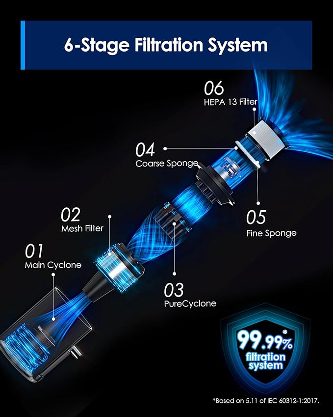 Tineco Pure ONE S30 Cordless Vacuum Cleaner, 150AW Powerful Suction, Zero Tangle Brush, Up to 65min Runtime, 6-Stage HEPA Filtration, PureCyclone Technology Stick Vacuum with Wall Mount Dock