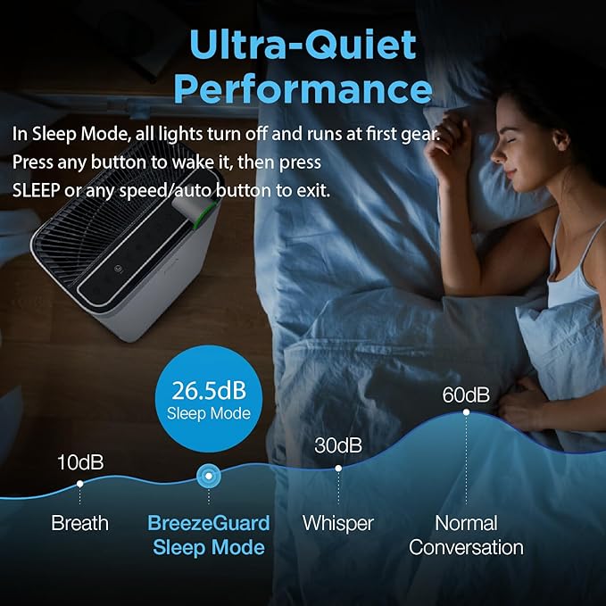RIA BreezeGuard HEPA Air Purifier for Home & Large Rooms up to 2500 Sq Ft – Smart Air Cleaner with Evaporative Humidifier, App Control, PM2.5 Sensor, for Pets, Allergies, Smoke & Dust