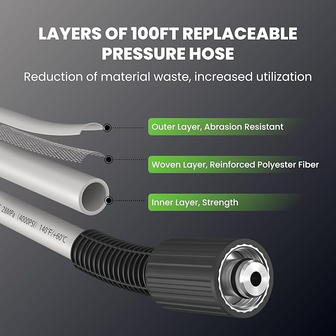 Giraffe Tools Wall Mounted Pressure Washer Pro with Upgraded 1800W Motor, Max 2900 PSI, 2.2 GPM Electric Power Washer with 100ft Retractable Pressure Hose, Automatic Rewind